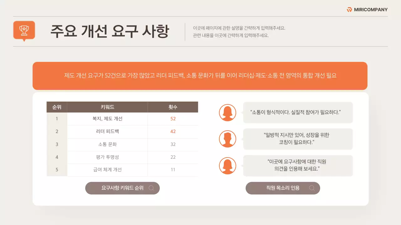 베이지와 주황색의 깔끔한 조직문화 개선 전략 기획서