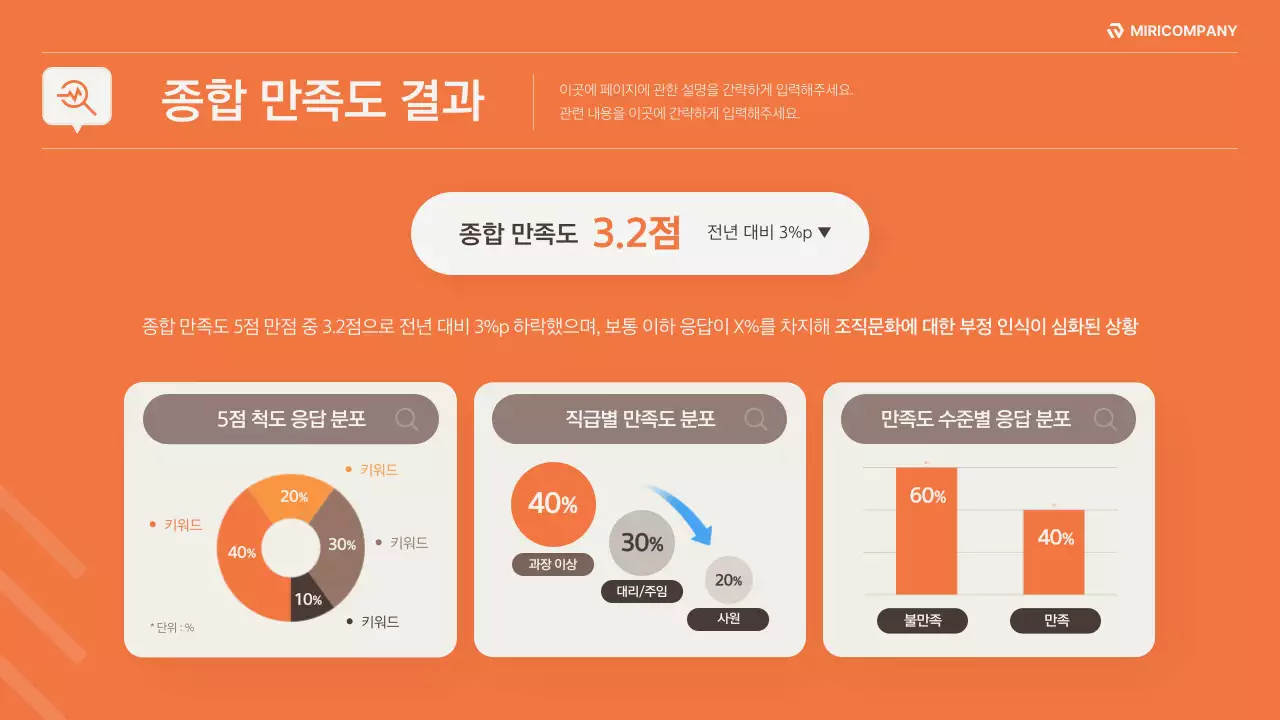 베이지와 주황색의 깔끔한 조직문화 개선 전략 기획서