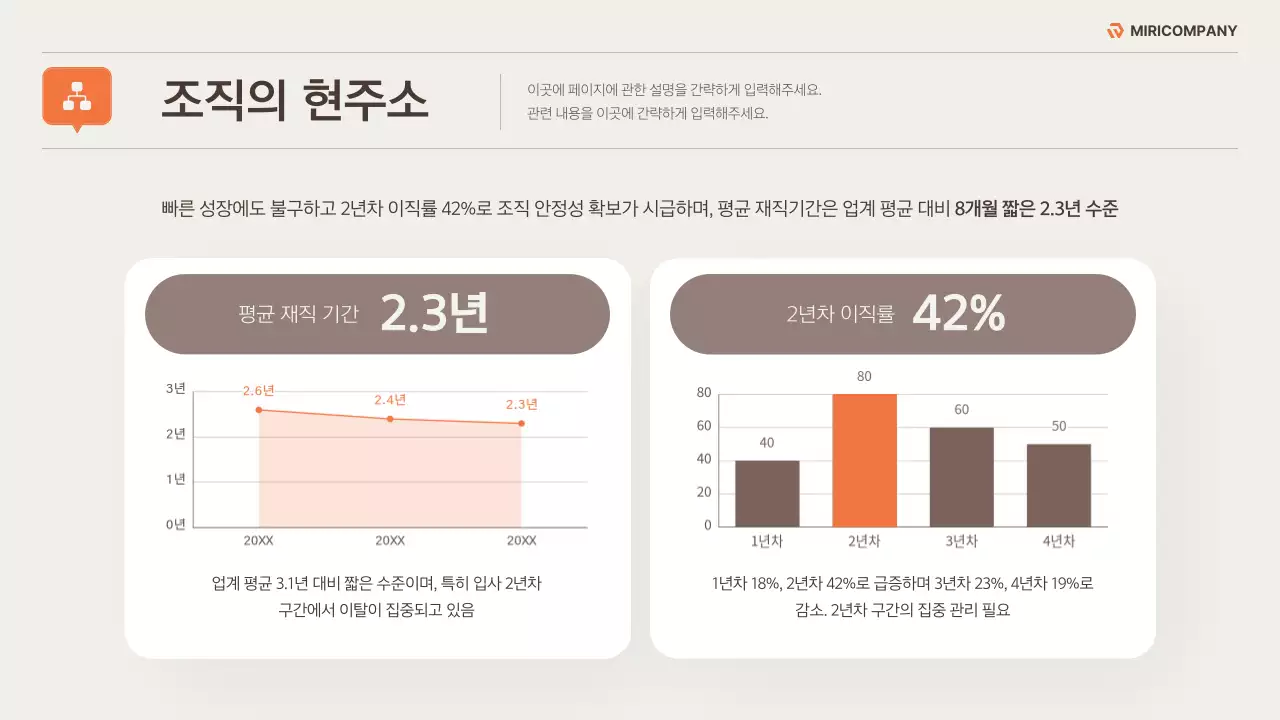 베이지와 주황색의 깔끔한 조직문화 개선 전략 기획서