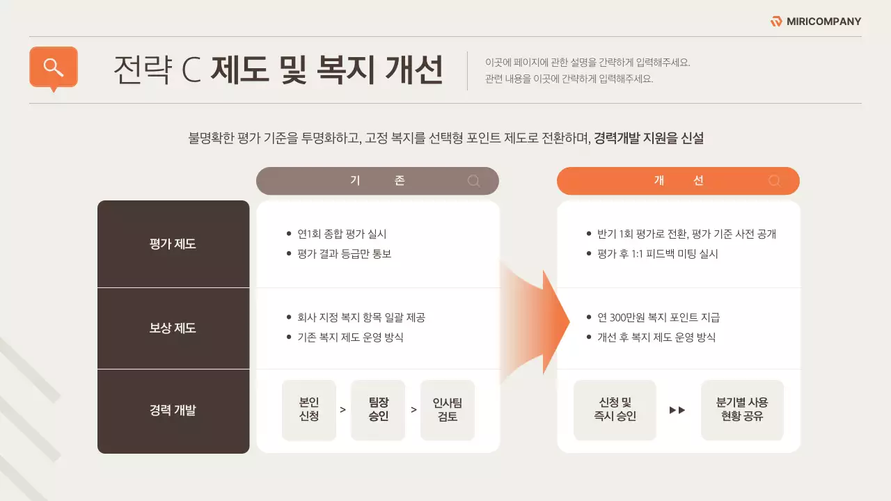 베이지와 주황색의 깔끔한 조직문화 개선 전략 기획서