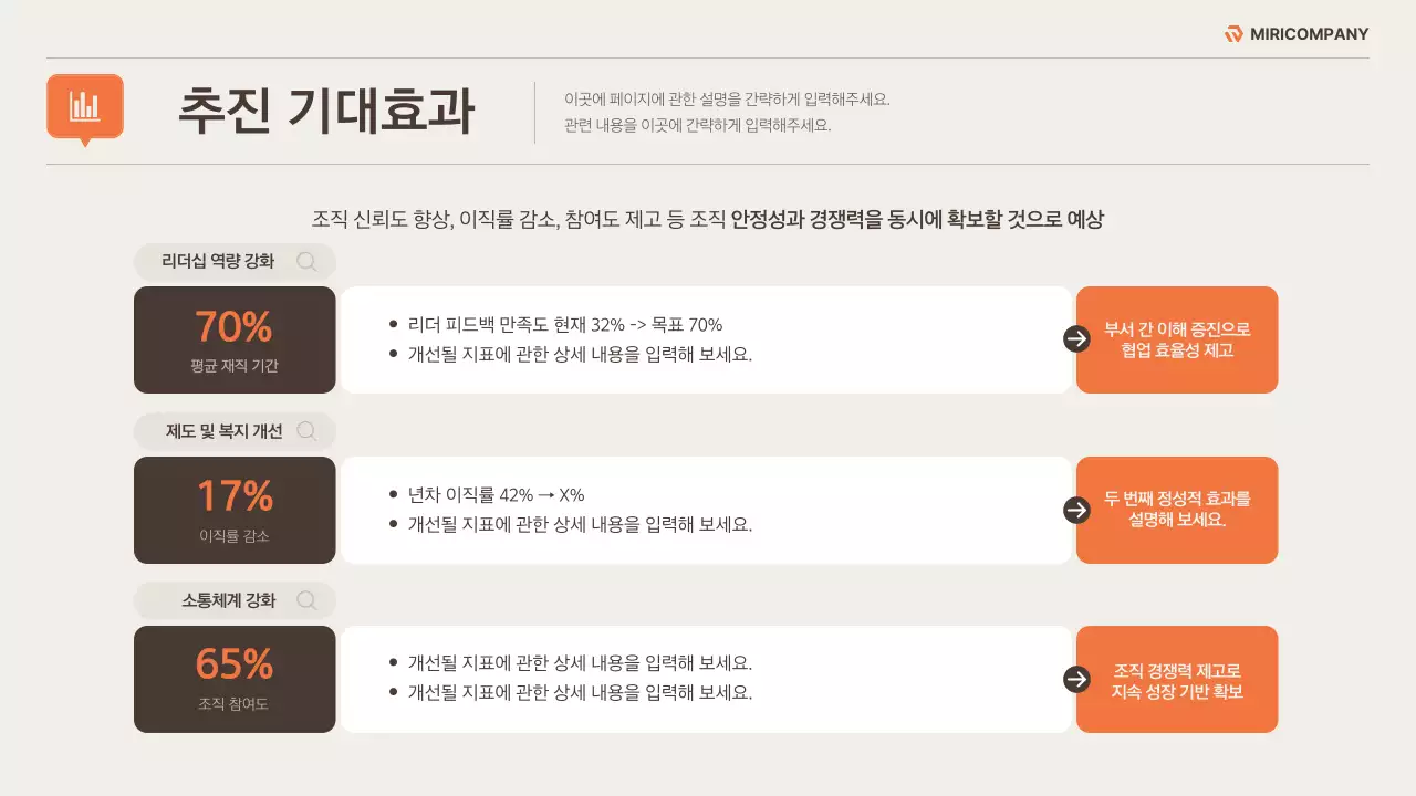 베이지와 주황색의 깔끔한 조직문화 개선 전략 기획서