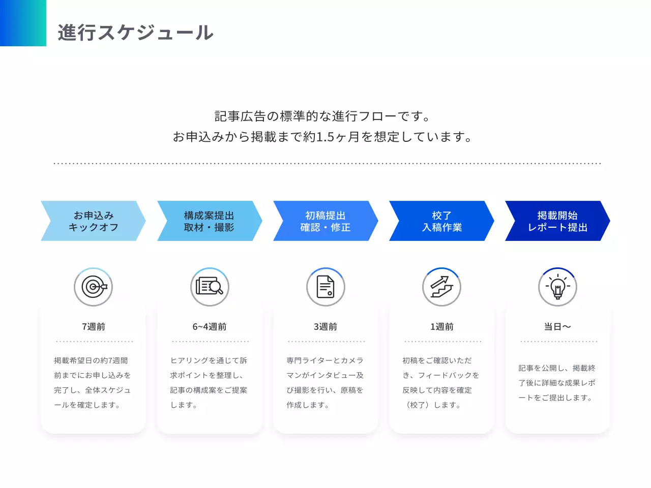 青 モダン メディア プラン