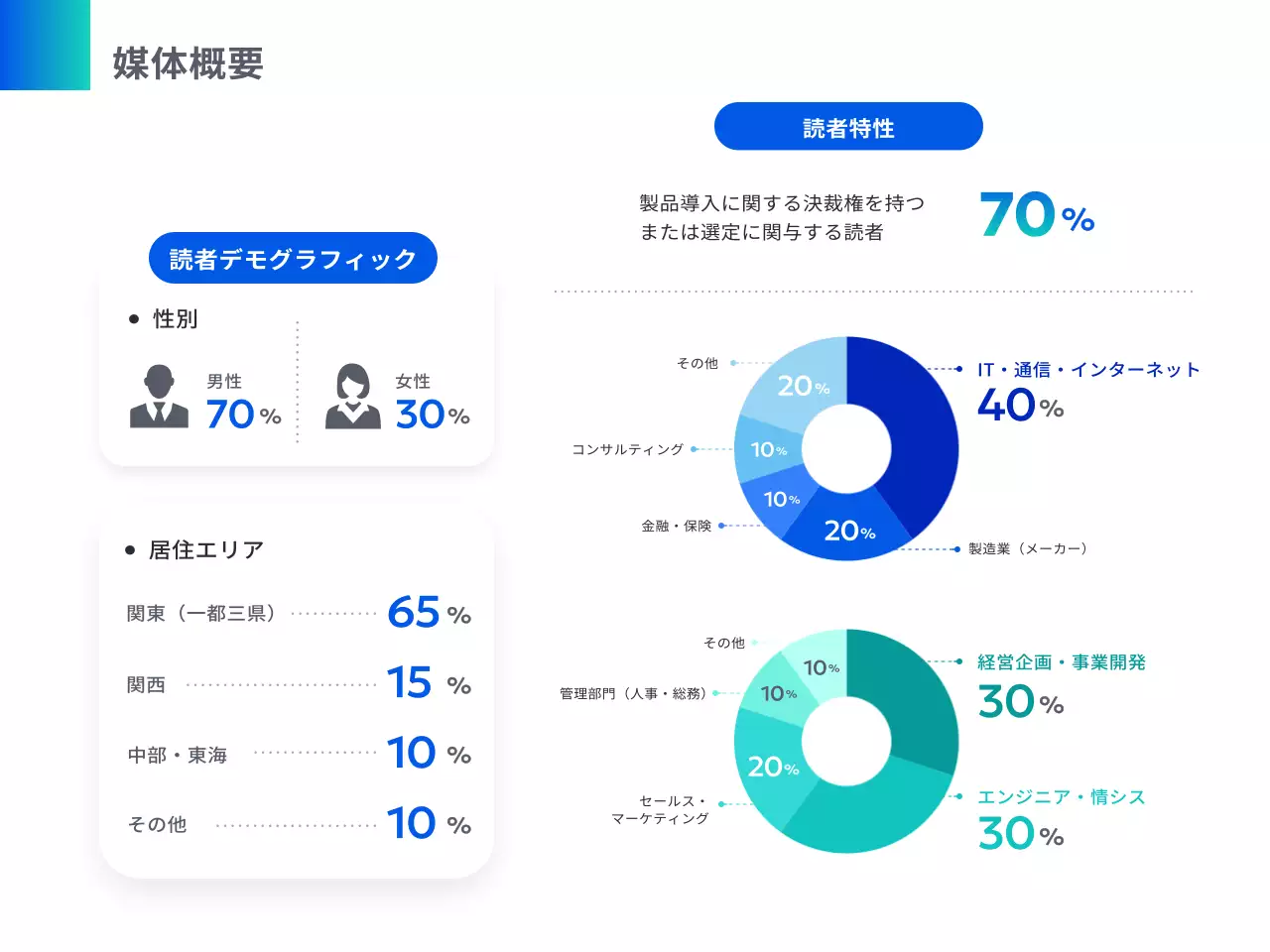 青 モダン メディア プラン