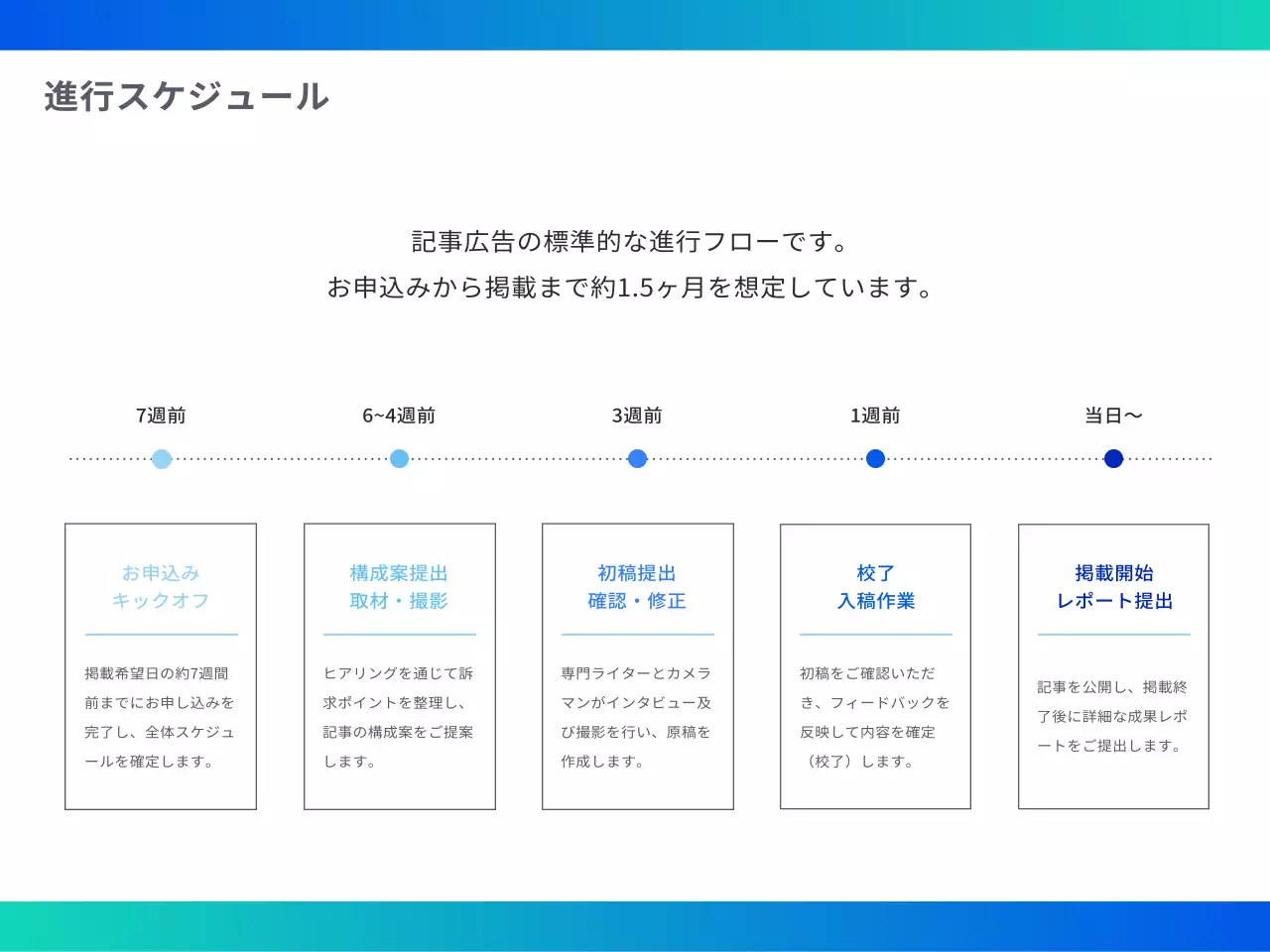 青 モダン メディア プラン