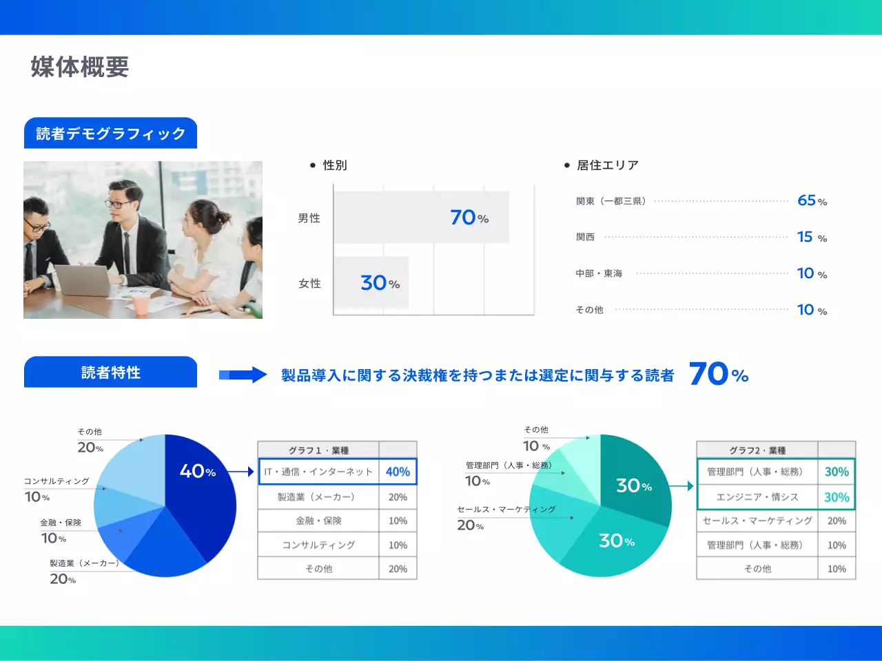 青 モダン メディア プラン
