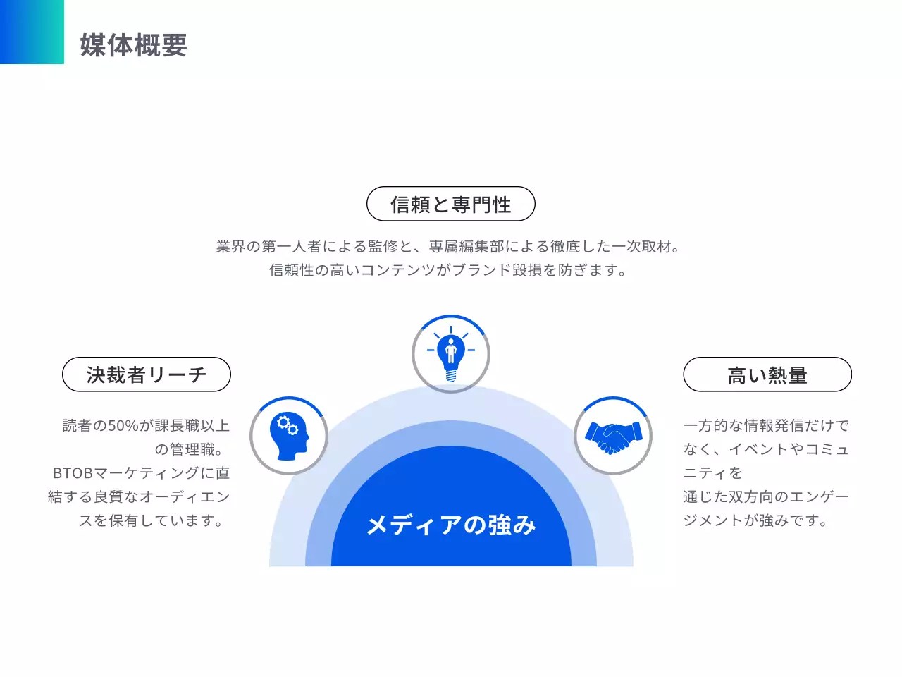 青 モダン メディア プラン