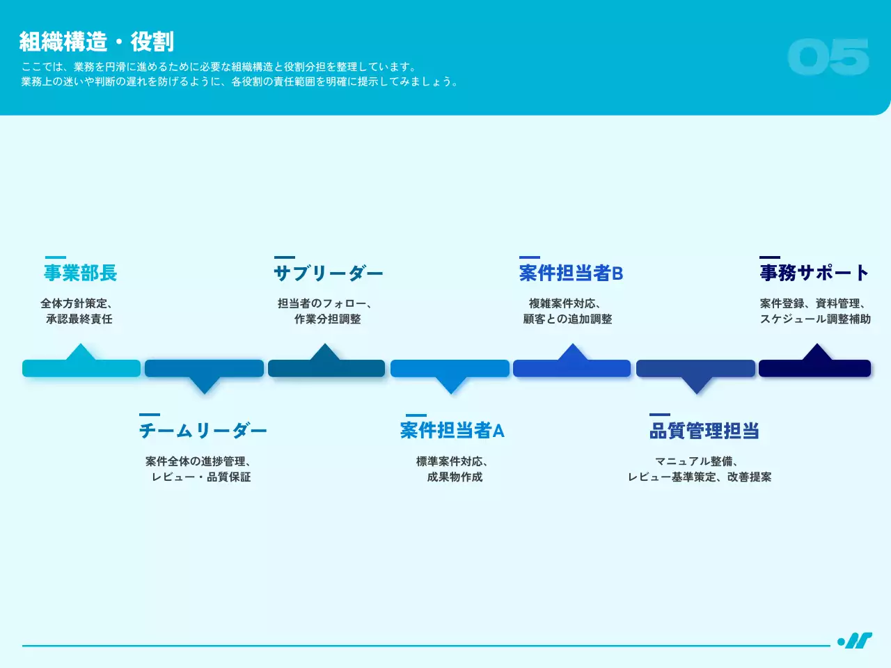 青 シンプル ビジネス ガイドライン