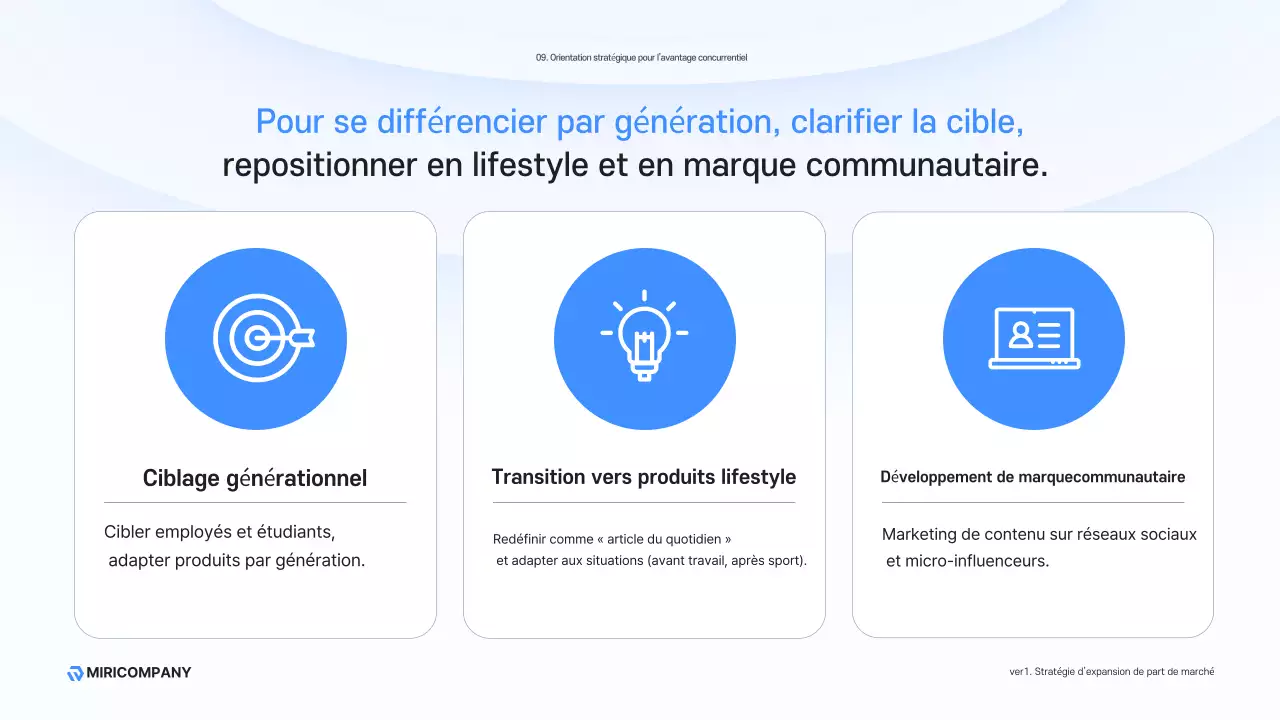 Description de l'entreprise moderne Sky Blue