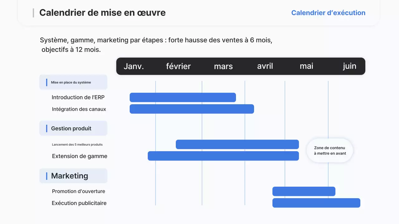 Rapport sur la stratégie moderne de Sky Blue