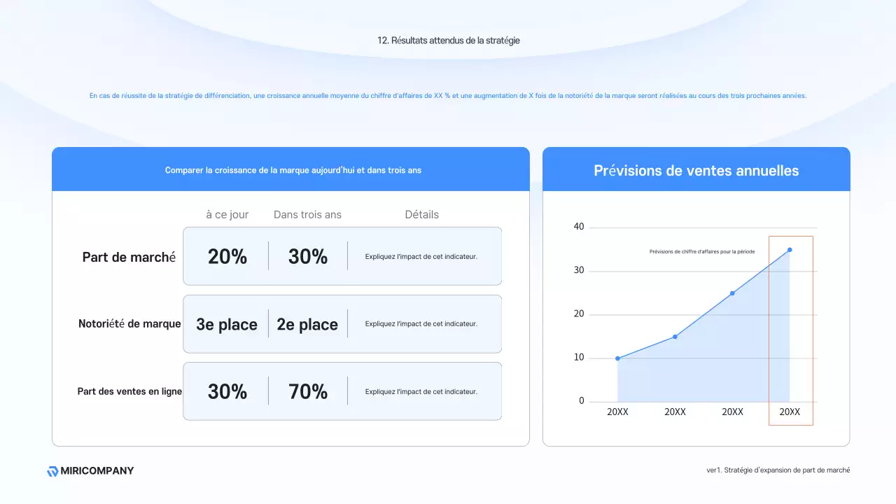 Description de l'entreprise moderne Sky Blue