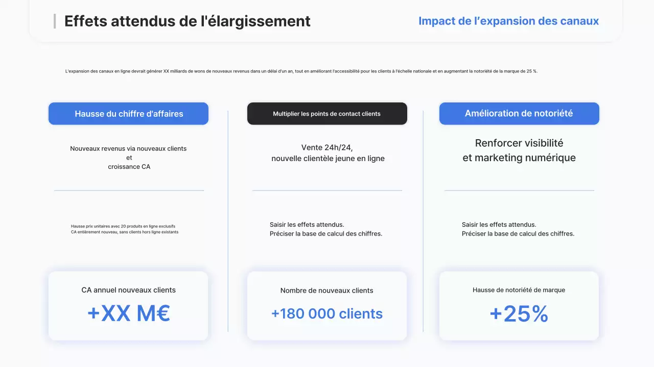 Rapport sur la stratégie moderne de Sky Blue