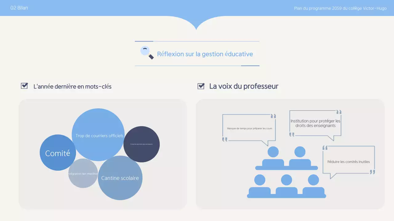 Planification de l'éducation propre Sky Blue