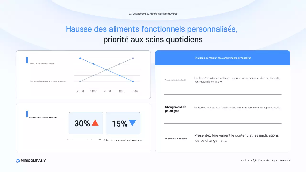 Description de l'entreprise moderne Sky Blue