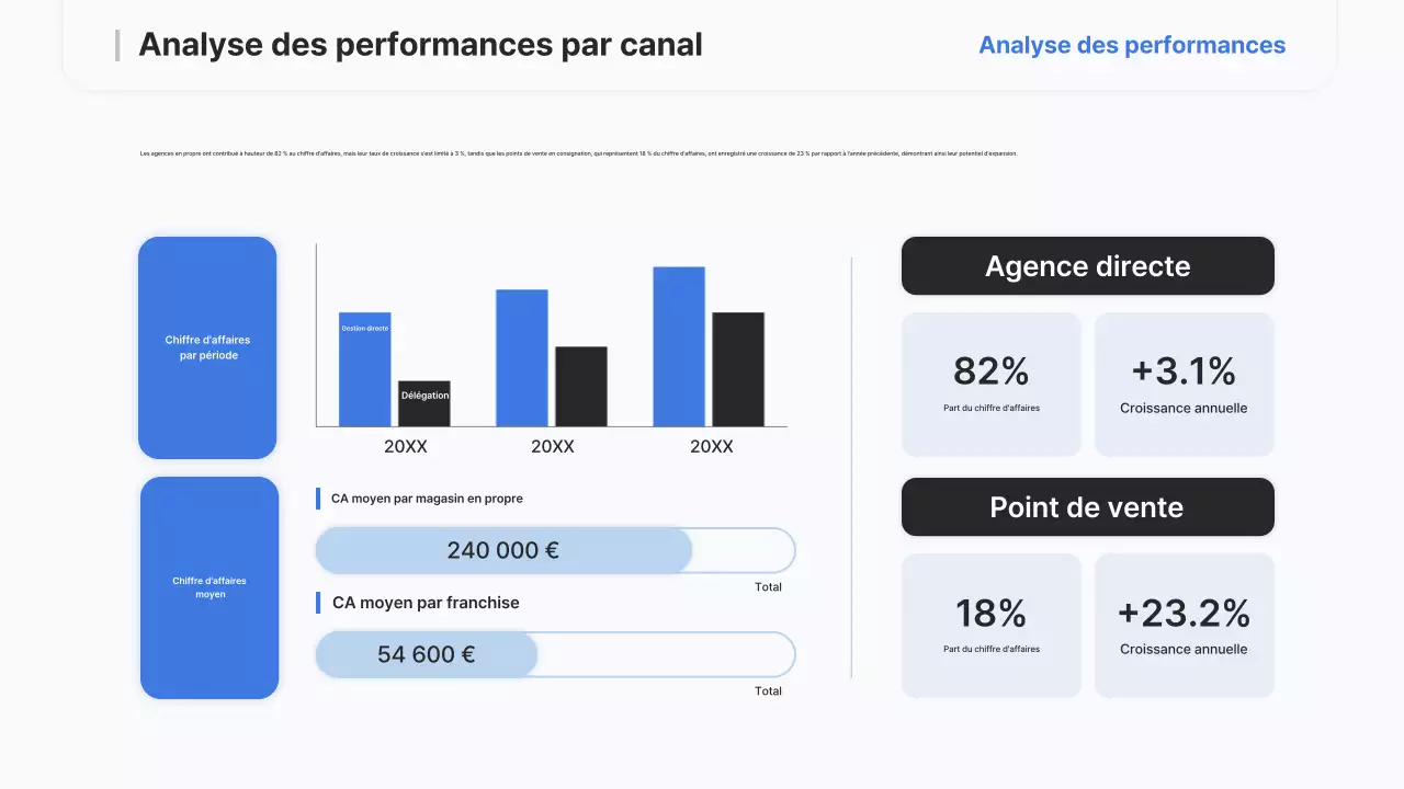 Rapport sur la stratégie moderne de Sky Blue
