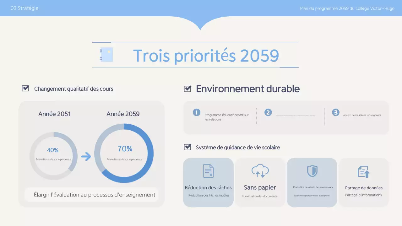 Planification de l'éducation propre Sky Blue