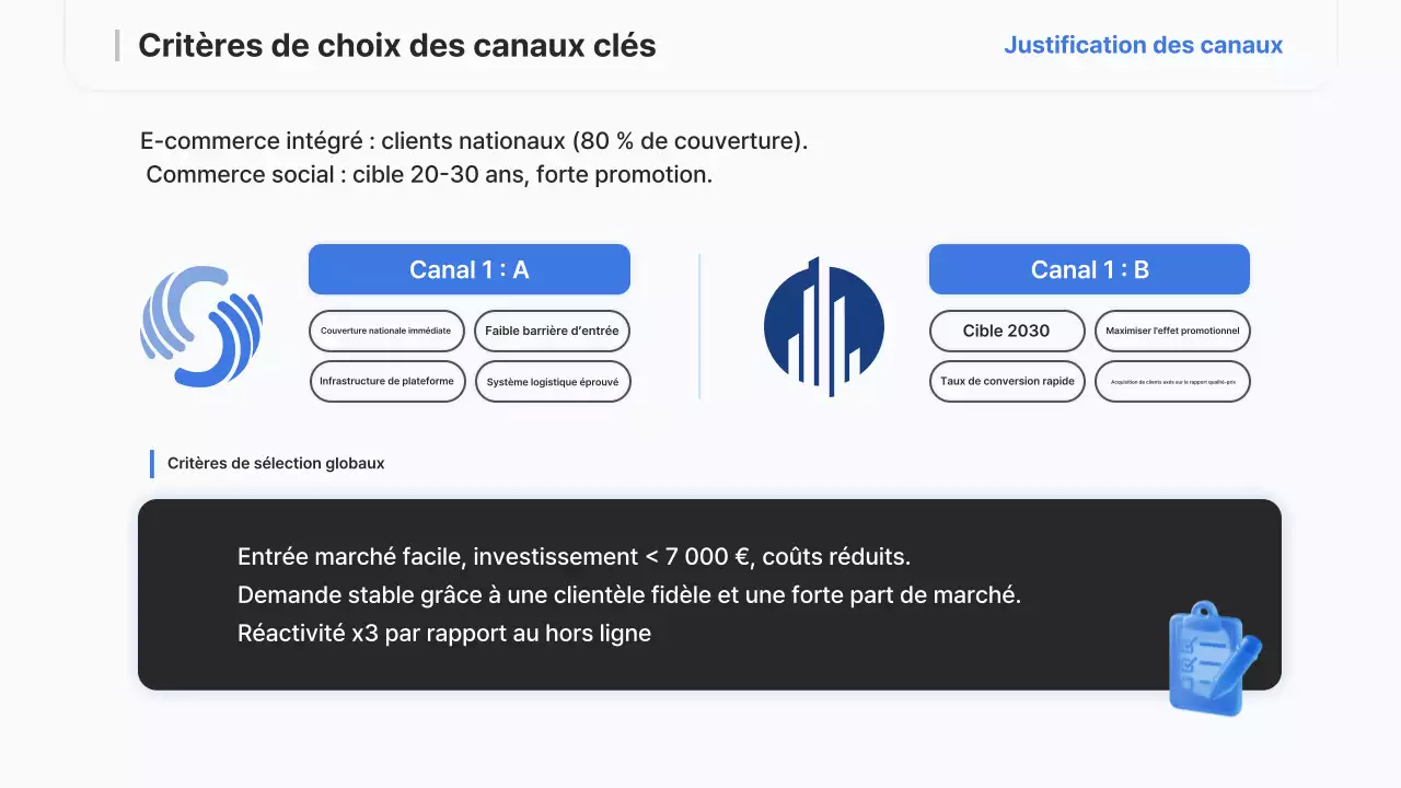 Rapport sur la stratégie moderne de Sky Blue