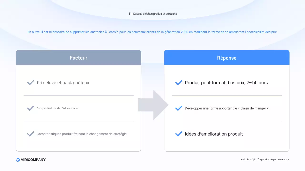 Description de l'entreprise moderne Sky Blue