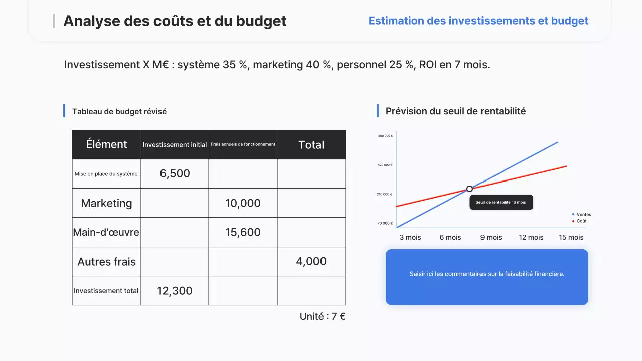 Rapport sur la stratégie moderne de Sky Blue
