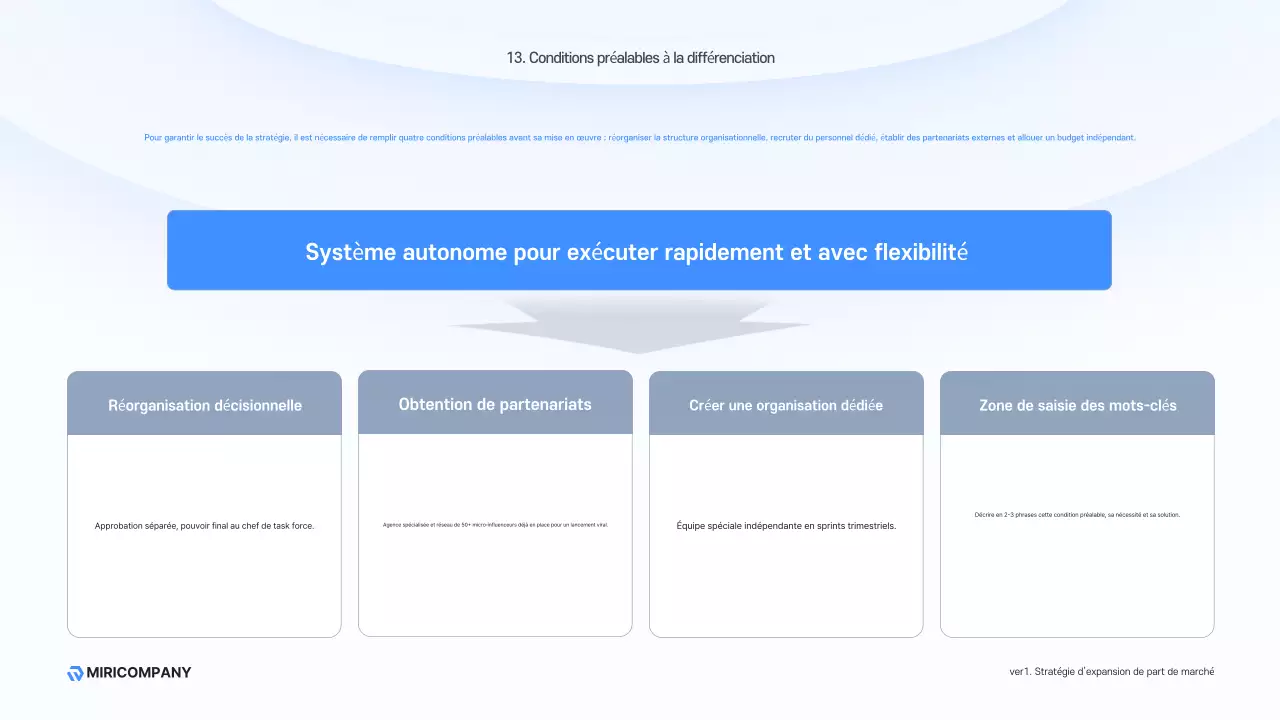 Description de l'entreprise moderne Sky Blue