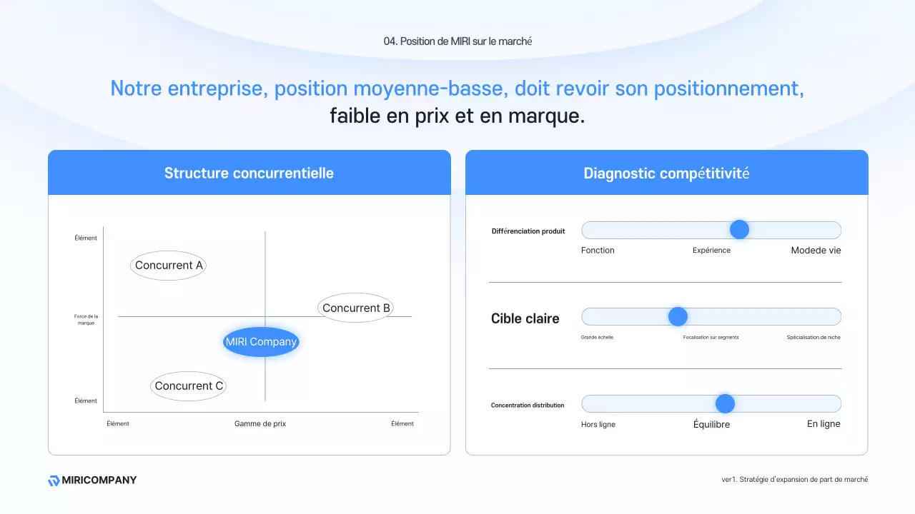 Description de l'entreprise moderne Sky Blue