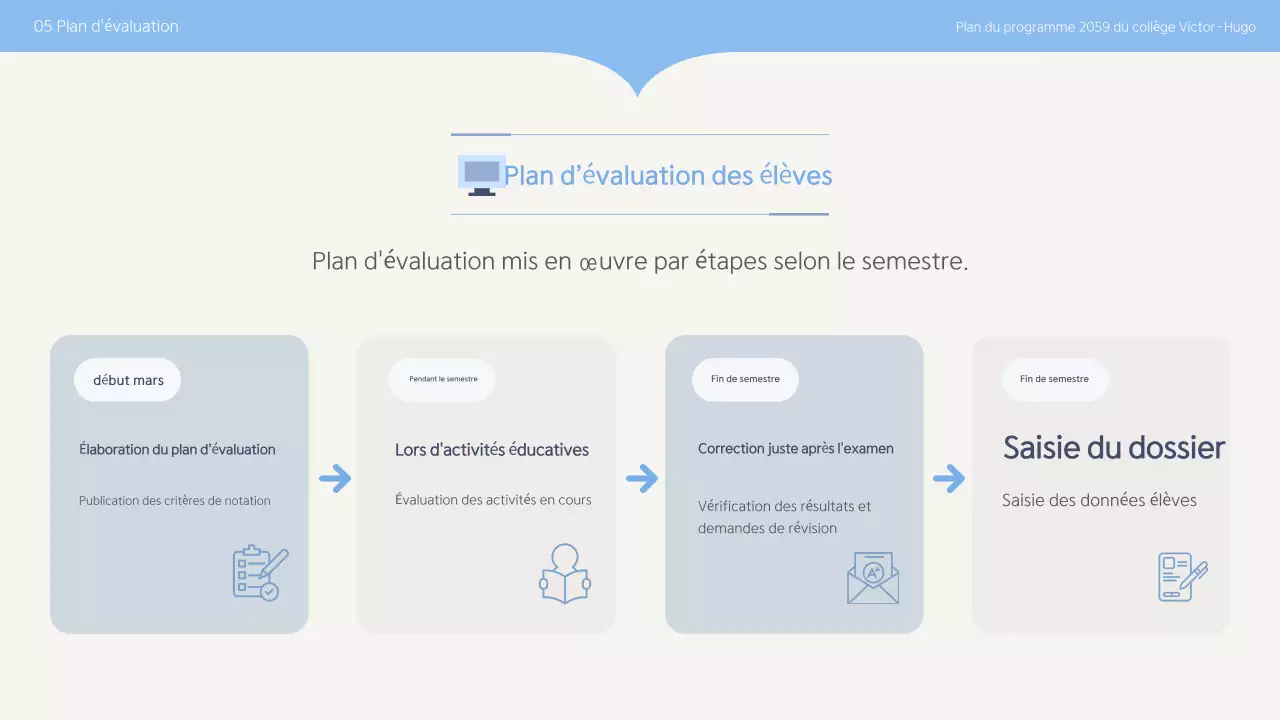Planification de l'éducation propre Sky Blue