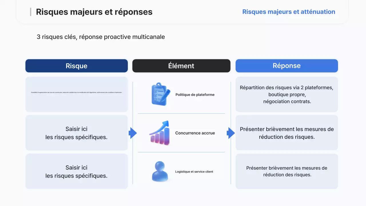 Rapport sur la stratégie moderne de Sky Blue