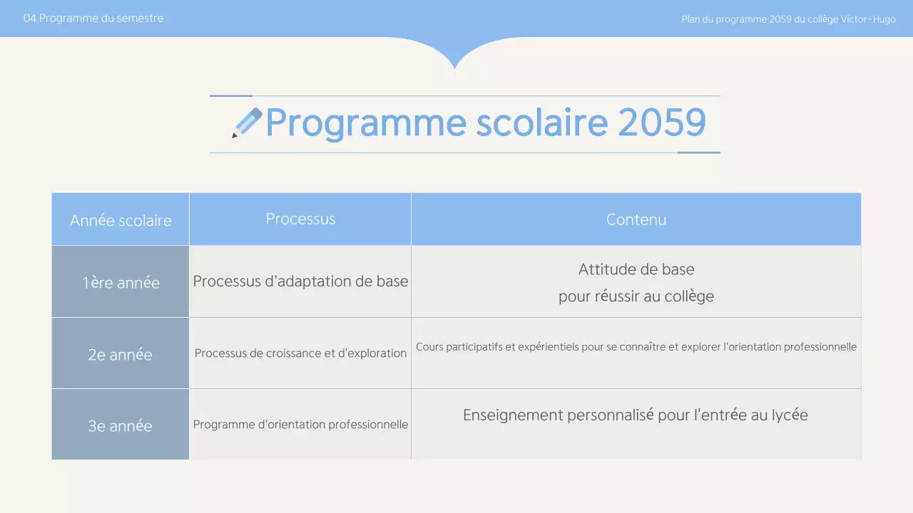 Planification de l'éducation propre Sky Blue