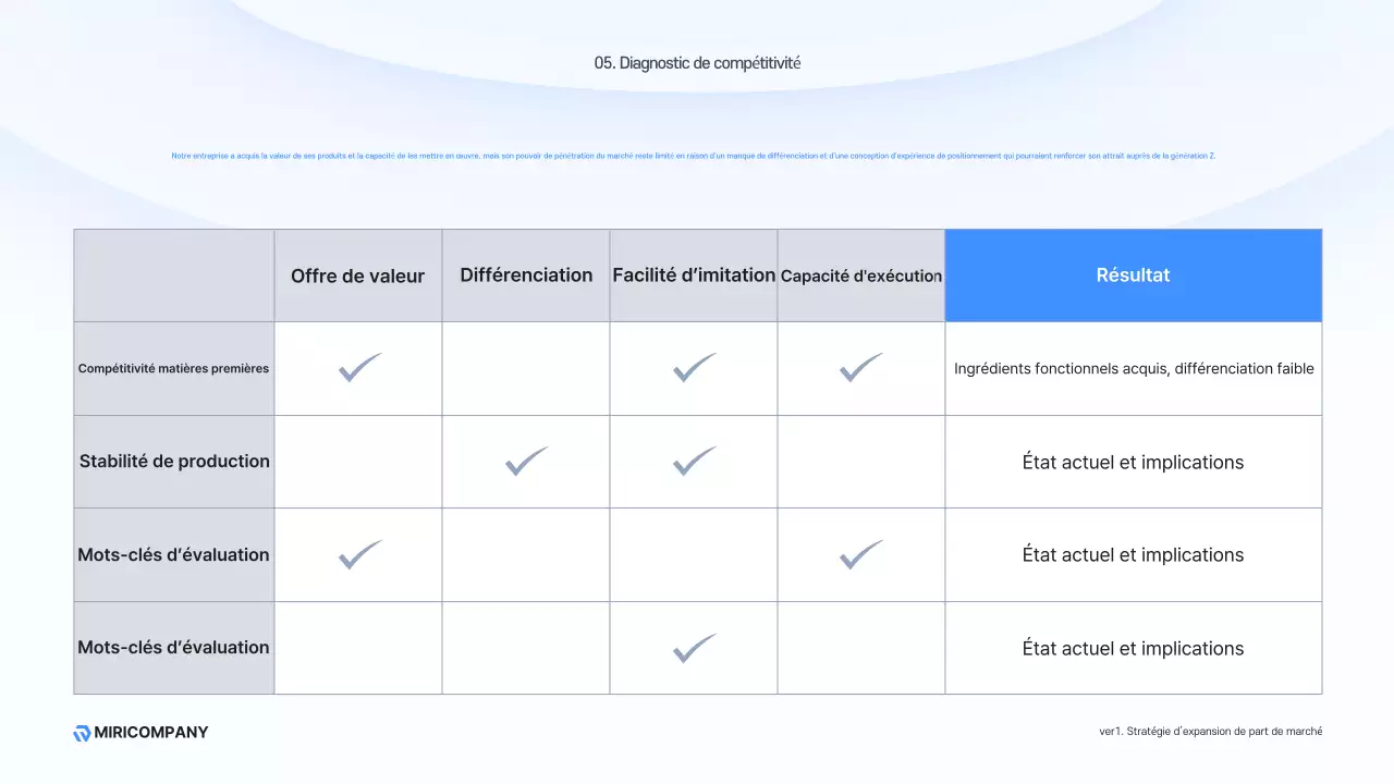 Description de l'entreprise moderne Sky Blue