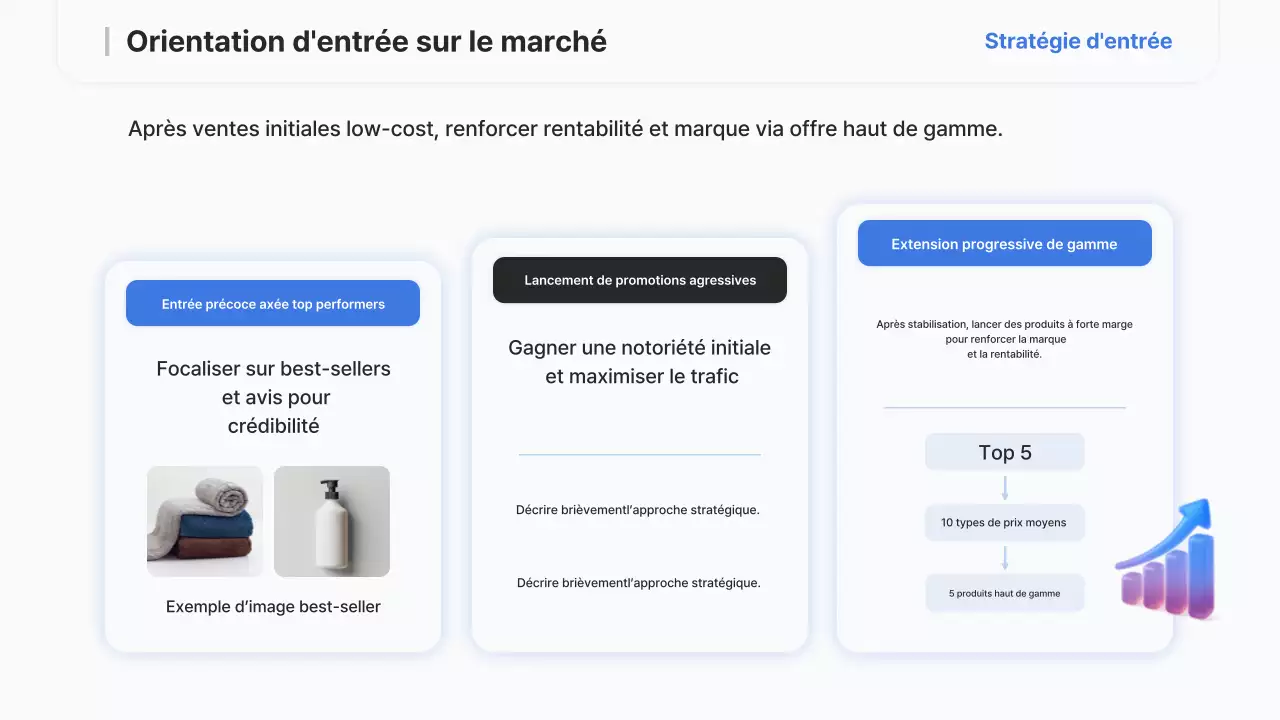 Rapport sur la stratégie moderne de Sky Blue