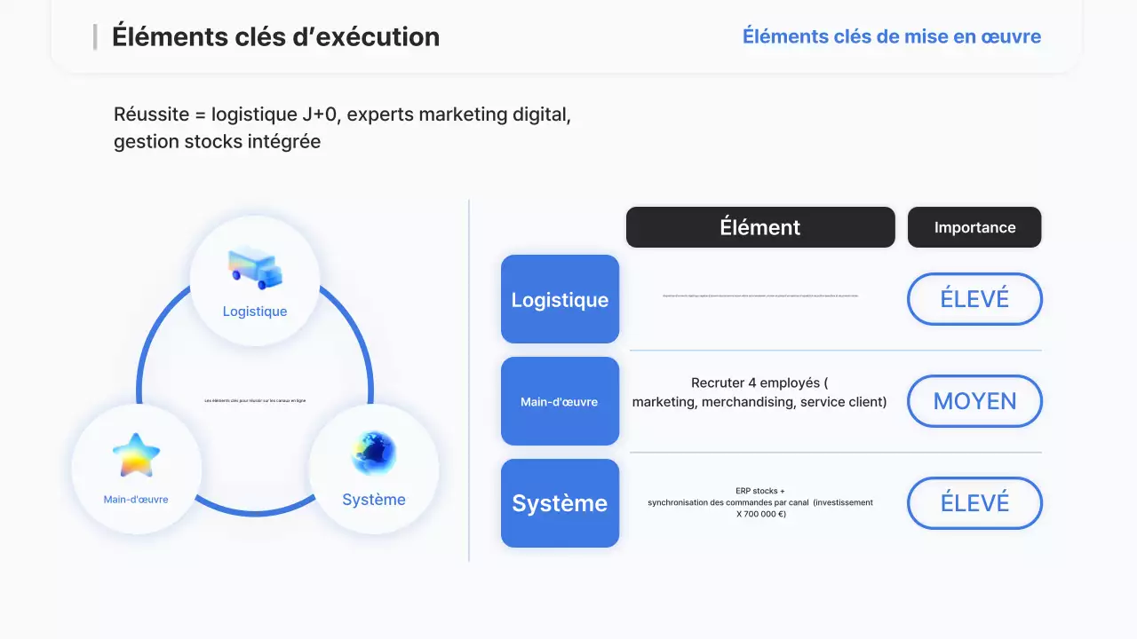 Rapport sur la stratégie moderne de Sky Blue