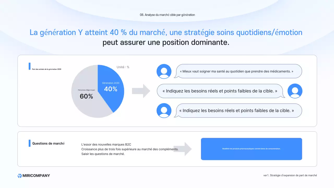 Description de l'entreprise moderne Sky Blue