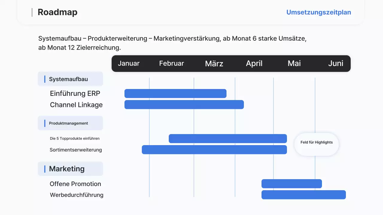 Sky Blue Modern Strategy Report