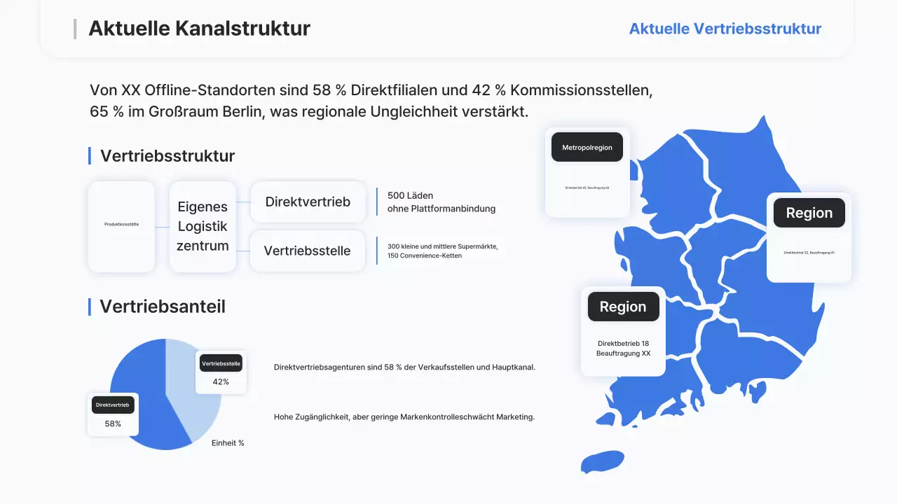 Sky Blue Modern Strategy Report