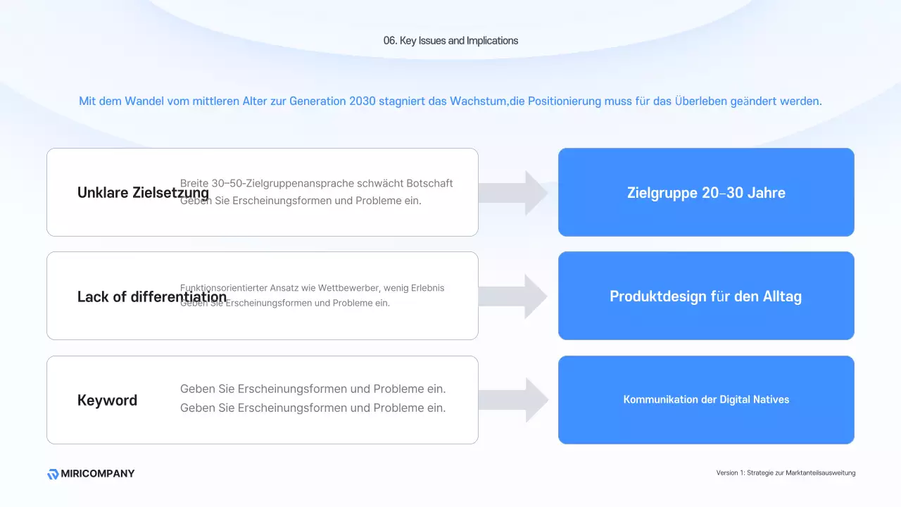 Sky Blue Modern Business Beschreibung