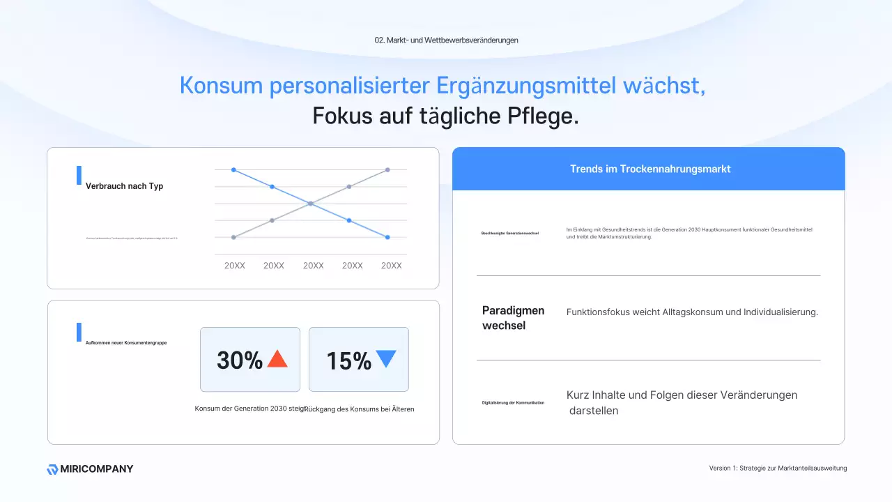 Sky Blue Modern Business Beschreibung