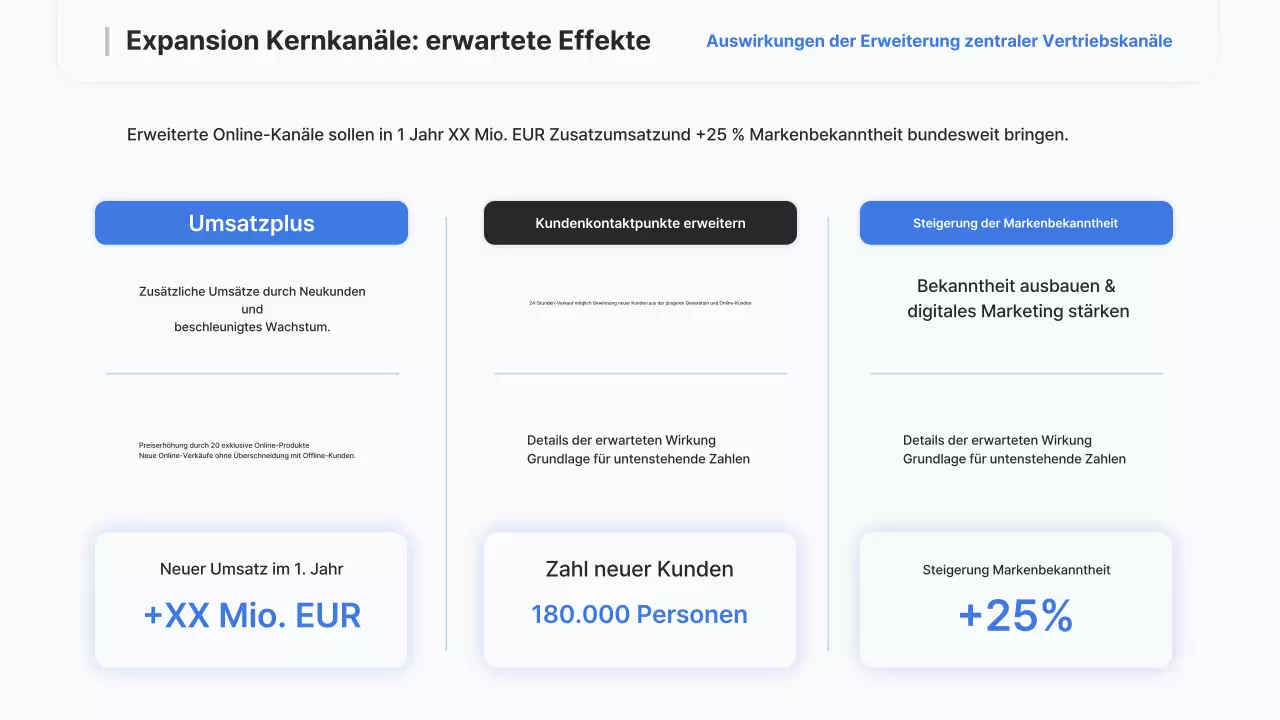 Sky Blue Modern Strategy Report