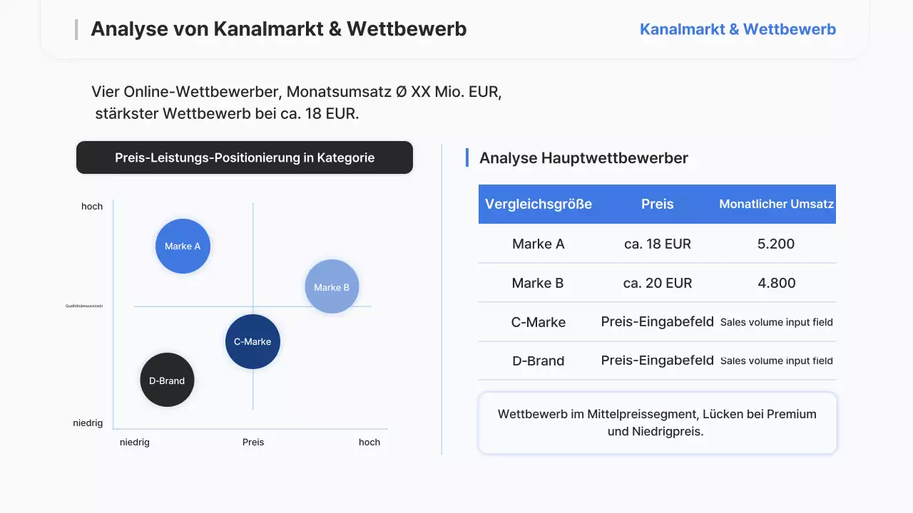 Sky Blue Modern Strategy Report