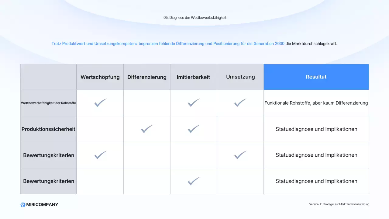 Sky Blue Modern Business Beschreibung