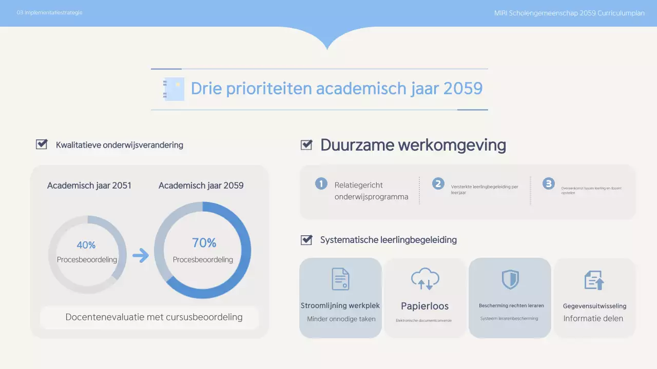 Sky Blue Clean Onderwijsplan