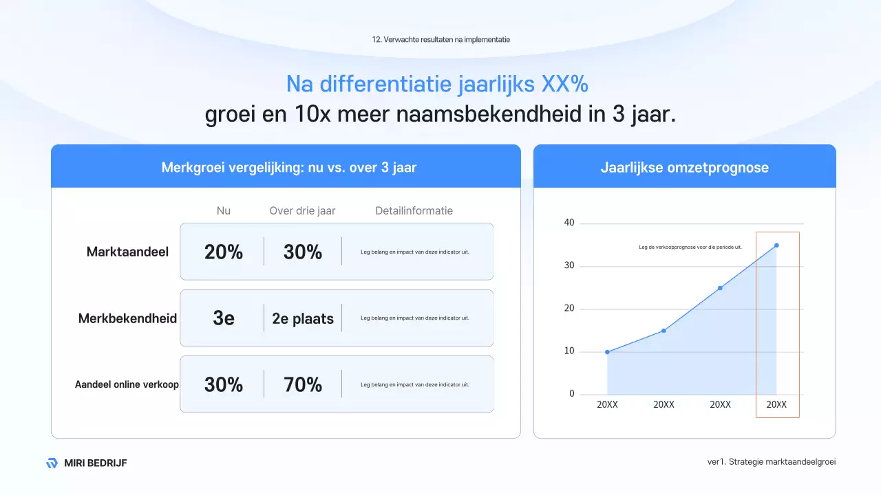 Sky Blue Modern Business Beschrijving