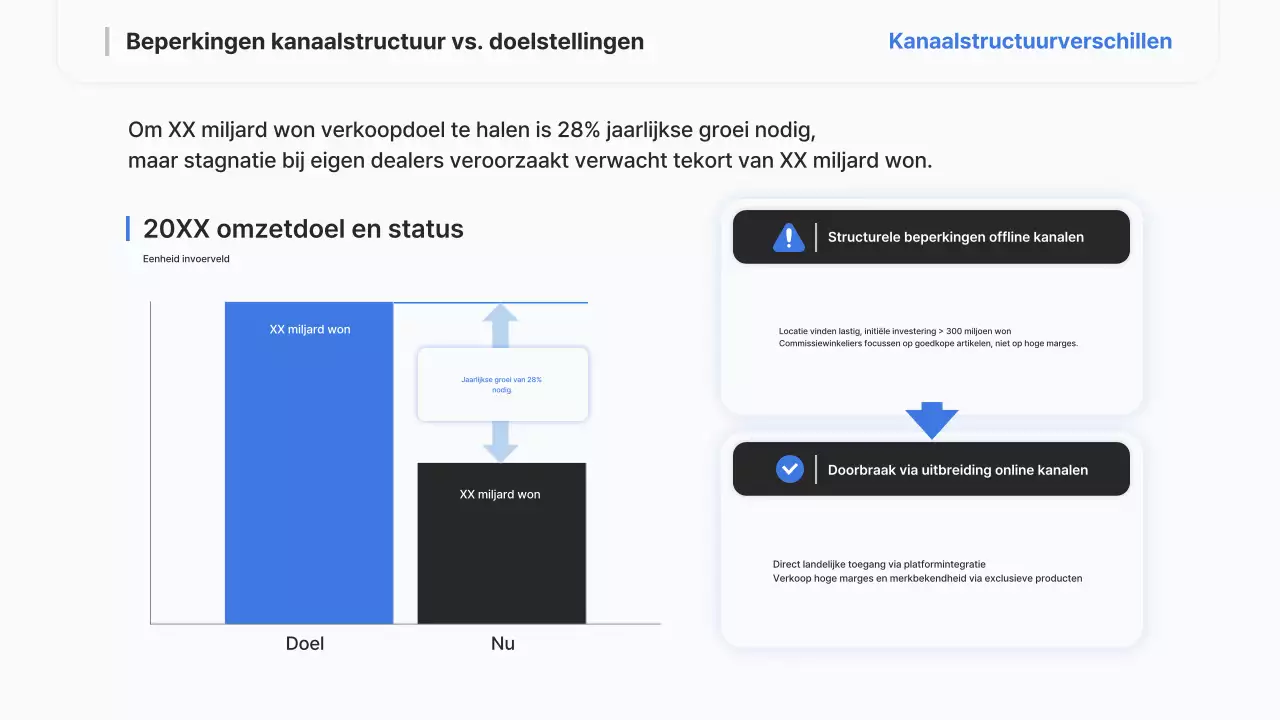 Sky Blue Modern Strategierapport
