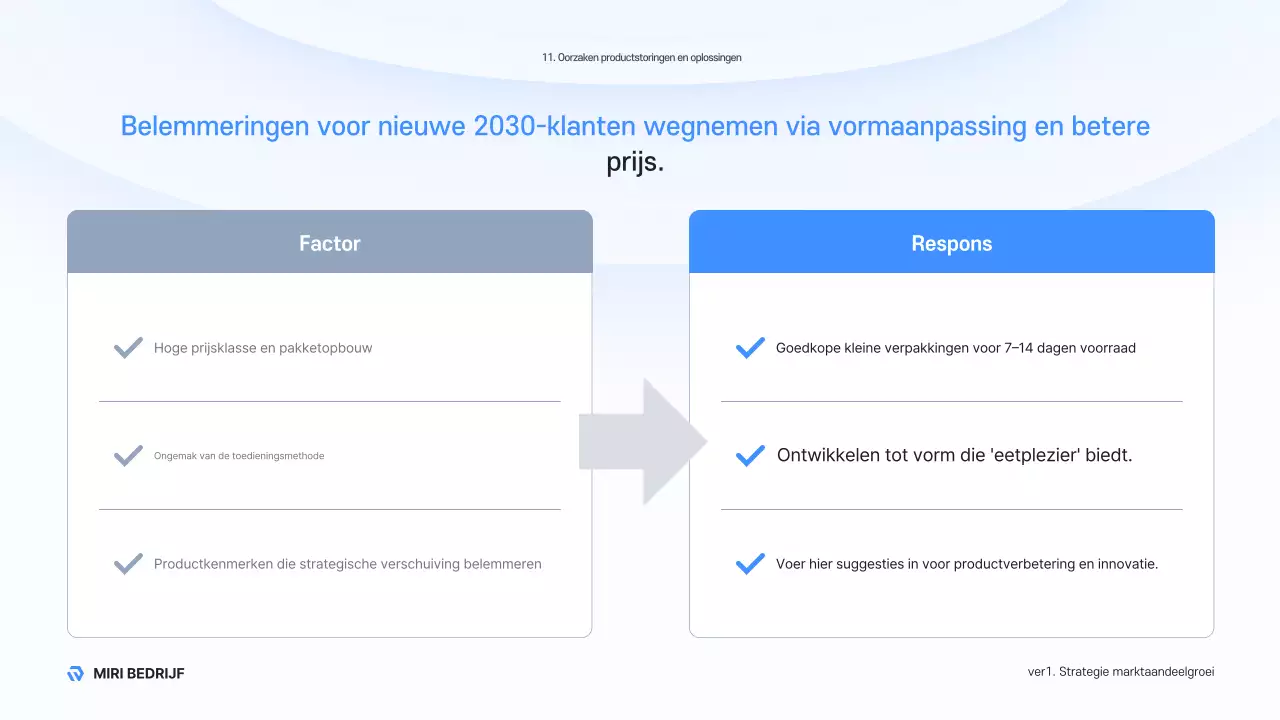 Sky Blue Modern Business Beschrijving