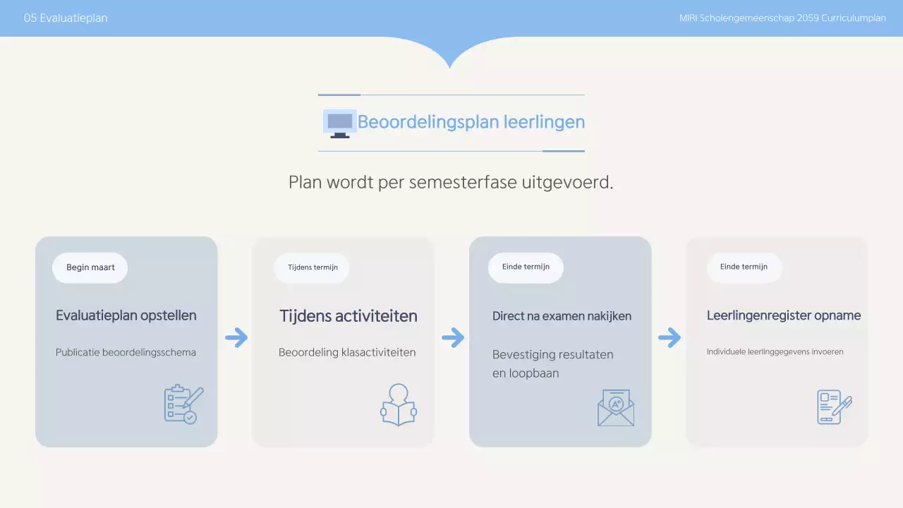 Sky Blue Clean Onderwijsplan