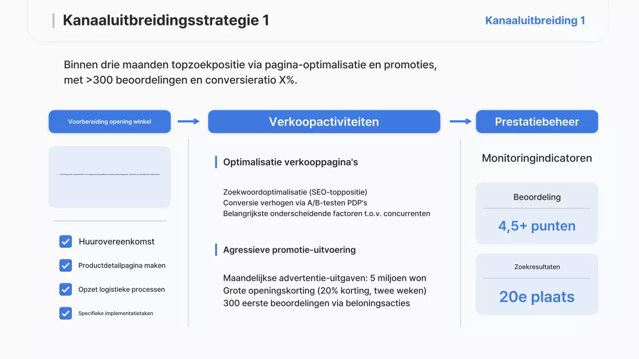 Sky Blue Modern Strategierapport