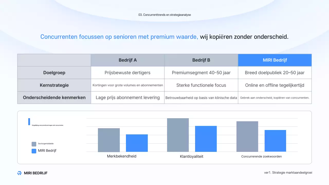 Sky Blue Modern Business Beschrijving