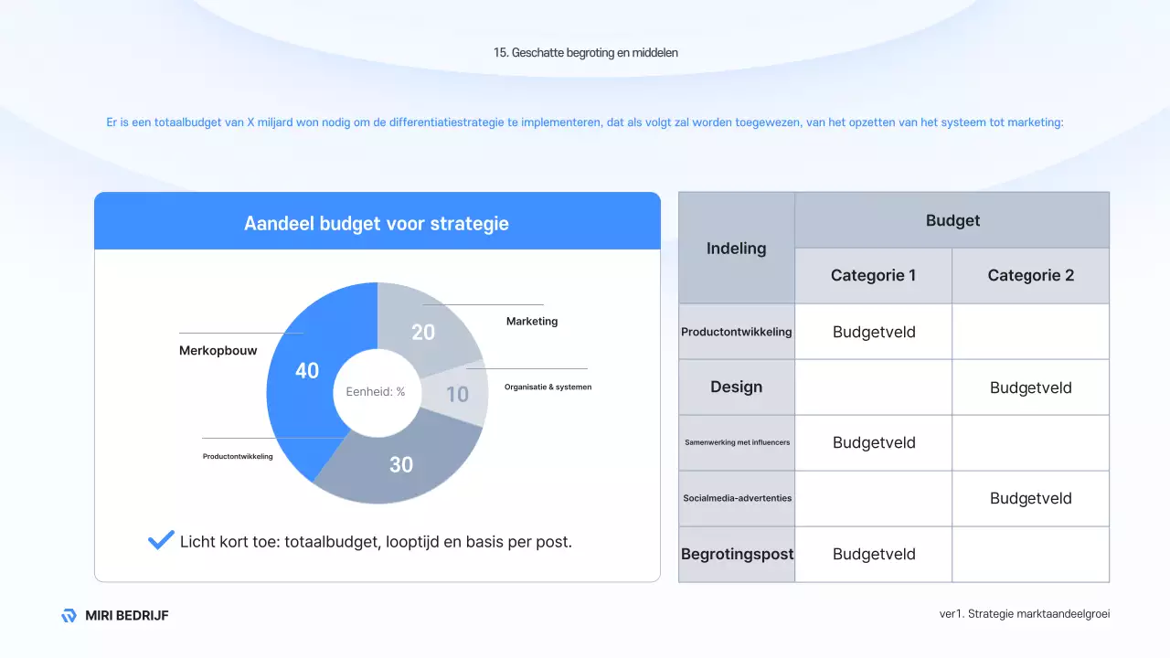 Sky Blue Modern Business Beschrijving