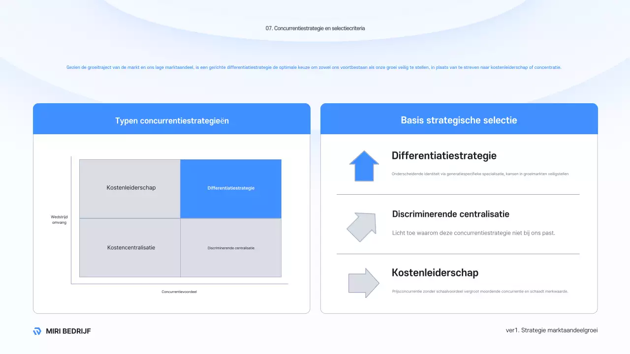 Sky Blue Modern Business Beschrijving