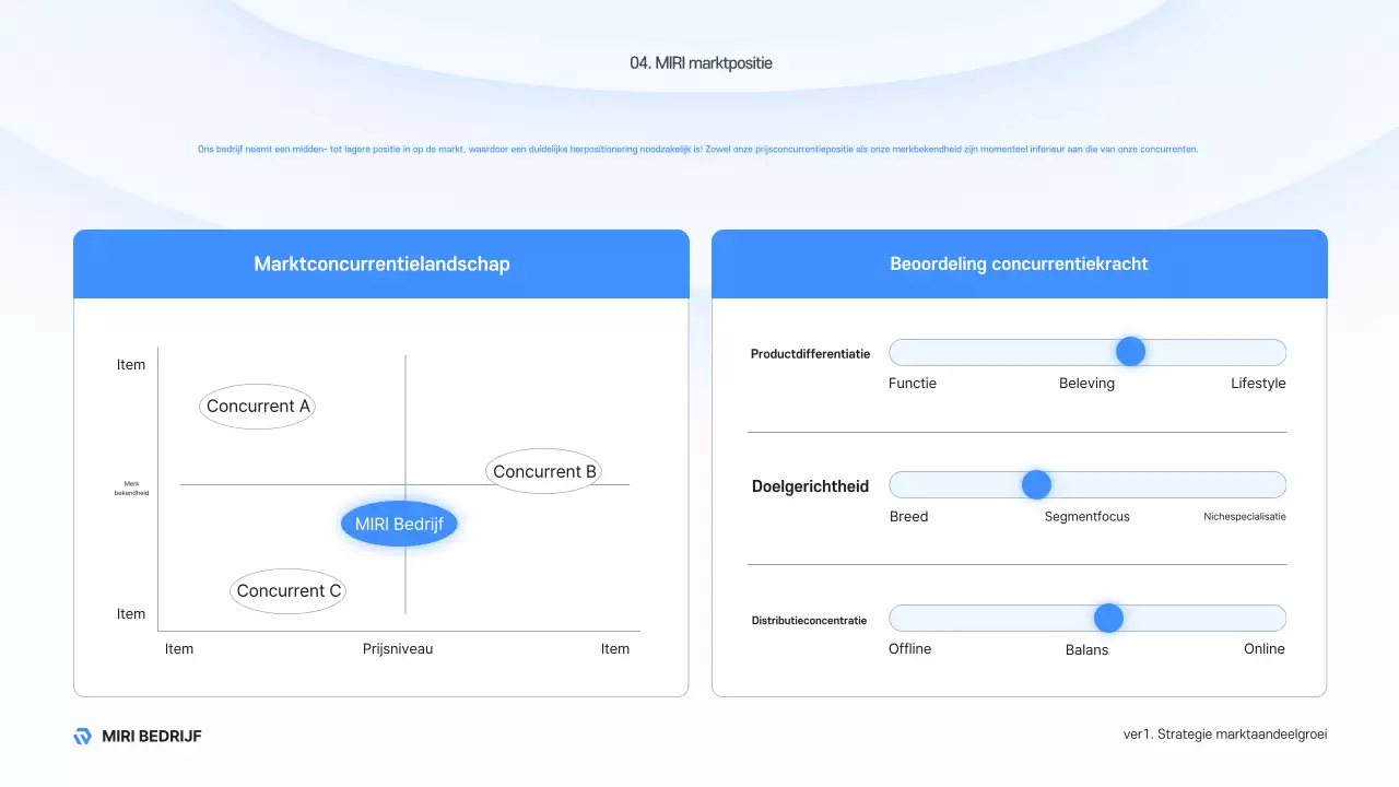 Sky Blue Modern Business Beschrijving