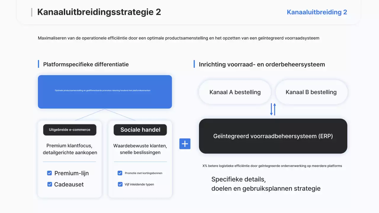 Sky Blue Modern Strategierapport