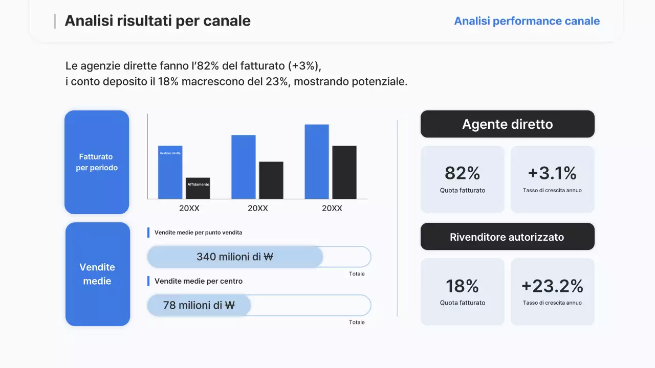 Rapporto sulla strategia moderna di Sky Blue
